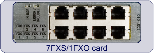 Media5 Mediatrix Port Card