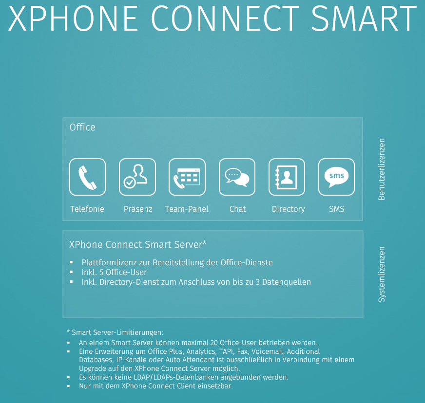 Lizenzmodell XPhone Connect Smart