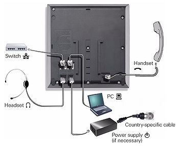 Unify OpenStage 35 G - HFA/SIP IP-Telefon Rückansicht