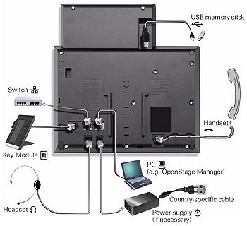 Unify OpenStage 55 G - HFA/SIP IP-Telefon Rückansicht